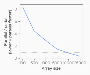 How to make Python code faster